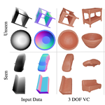 3D Reconstruction of Novel Object Shapes from Single Images