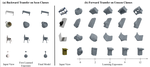 The Surprising Positive Knowledge Transfer in Continual 3D Object Shape Reconstruction
