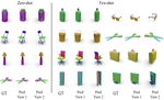 3x2: 3D Object Part Segmentation by 2D Semantic Correspondences