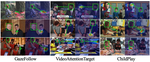 Gaze-LLE: Gaze Target Estimation via Large-scale Learned Encoders