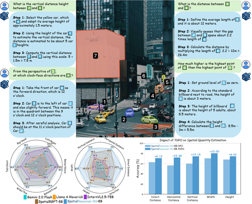 Fine-Grained Preference Optimization Improves Spatial Reasoning in VLMs