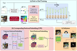 DiffEye: Diffusion-Based Continuous Eye-Tracking Data Generation Conditioned on Natural Images