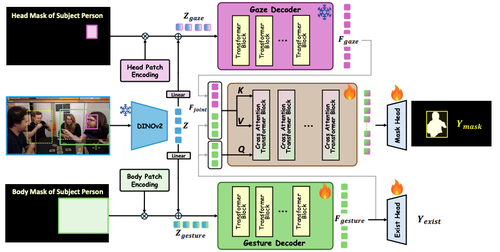 Toward Human Deictic Gesture Target Estimation