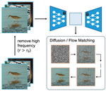 Toward Diffusible High-Dimensional Latent Spaces: A Frequency Perspective