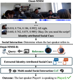 Omni-MMSI: Toward Identity-attributed Social Interaction Understanding