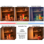Forecasting Human-Object Interaction: Joint Prediction of Motor Attention and Egocentric Activity