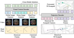 Forecasting 3D Scanpaths in Egocentric Video