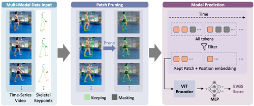 Decoding Children's Gait Behavior