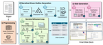 Narrative-Driven Paper-to-Slide Generation via ArcDeck