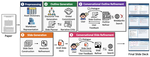 ConvDeck: Conversational Paper-to-Slide Generation via Stage-Specific User Feedback