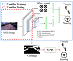 Approximate Inverse Reinforcement Learning from Vision-based Imitation Learning
